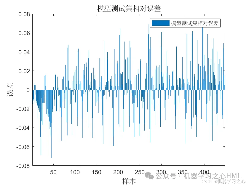 时序预测+融合创新！Transformer-BiLSTM-SVM多变量时间序列预测（Matlab）_transformer_04