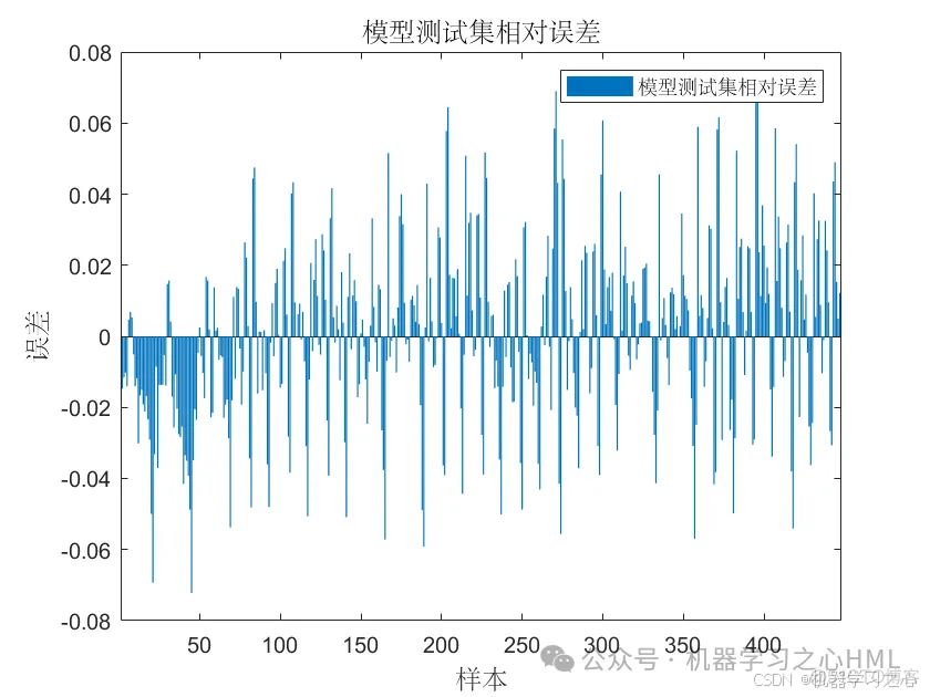 时序预测+融合创新！Transformer-BiLSTM-SVM多变量时间序列预测（Matlab）_多变量时间序列预测_04