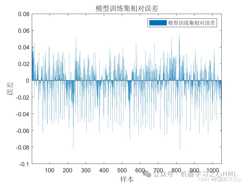 三元里等你！融合三个经典模型！Transformer-LSTM-SVM多变量时间序列预测（Matlab）_多变量时间序列预测_02