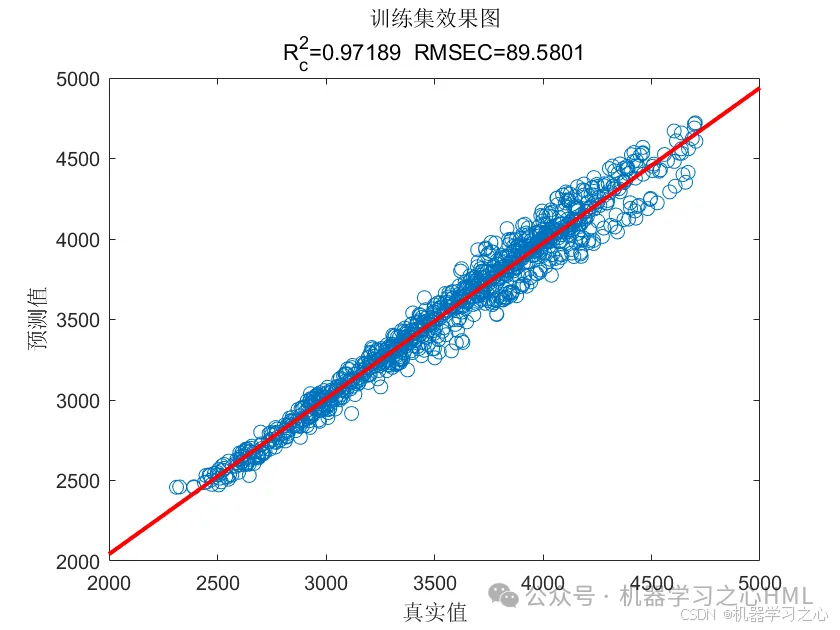 时序预测+融合创新！Transformer-BiLSTM-SVM多变量时间序列预测（Matlab）_时间序列_05