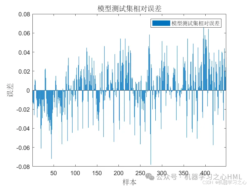 三元里等你！融合三个经典模型！Transformer-LSTM-SVM多变量时间序列预测（Matlab）_lstm_04