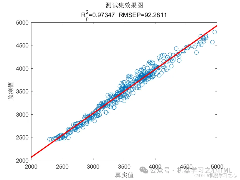 时序预测+融合创新！Transformer-BiLSTM-SVM多变量时间序列预测（Matlab）_时间序列_06