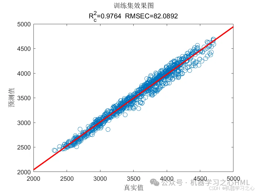 三元里等你！融合三个经典模型！Transformer-LSTM-SVM多变量时间序列预测（Matlab）_支持向量机_05