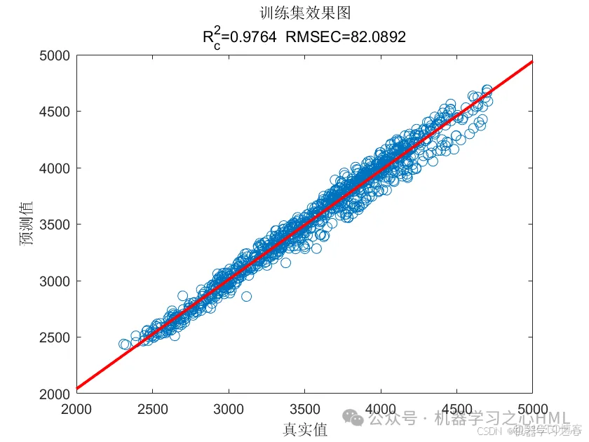 三元里等你！融合三个经典模型！Transformer-LSTM-SVM多变量时间序列预测（Matlab）_lstm_05