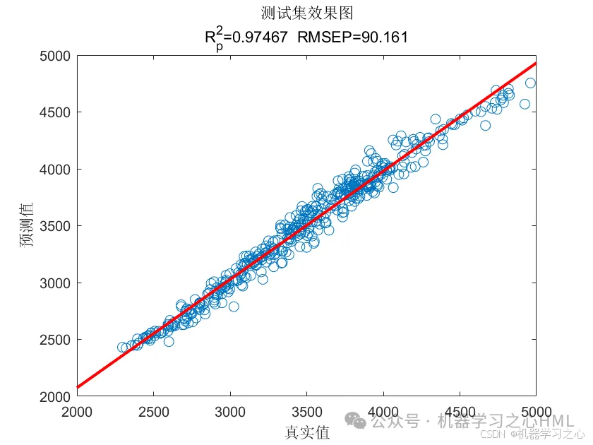 三元里等你！融合三个经典模型！Transformer-LSTM-SVM多变量时间序列预测（Matlab）_lstm_06