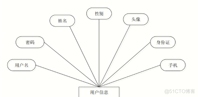 基于JavaWeb开发的Java+SpringBoot+vue+element实现汽车订票管理平台详细设计和实现_管理系统_21