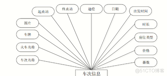 基于JavaWeb开发的Java+SpringBoot+vue+element实现汽车订票管理平台详细设计和实现_java_22