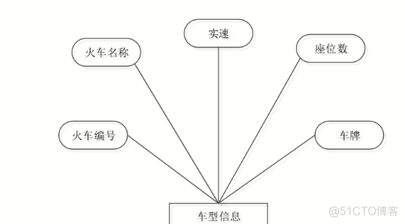 基于JavaWeb开发的Java+SpringBoot+vue+element实现汽车订票管理平台详细设计和实现_spring boot_23