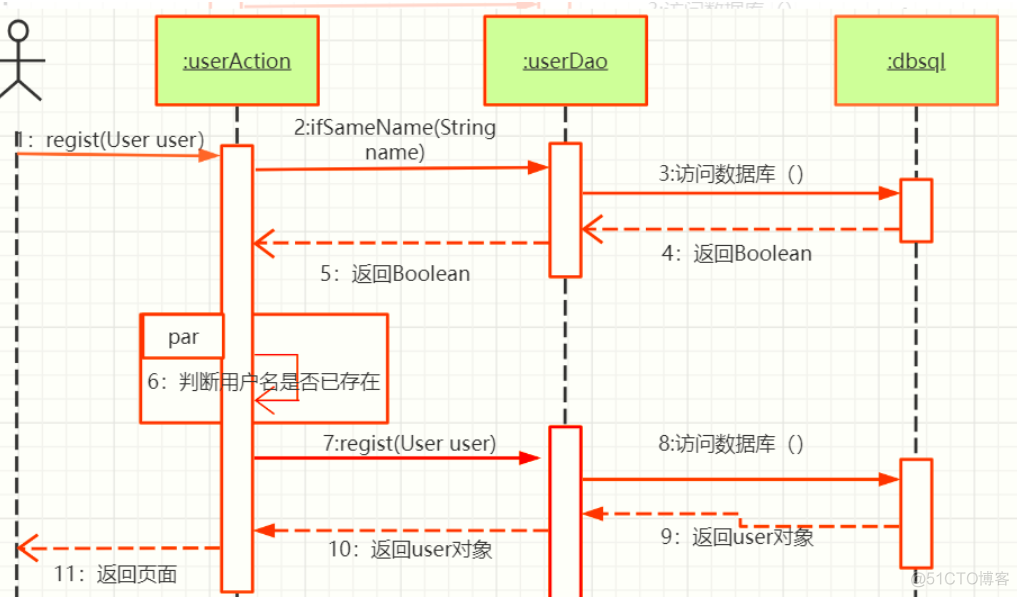 基于JavaWeb开发的Java+SpringBoot+vue+element疫情物资捐赠分配系统设计和实现_vue.js_03