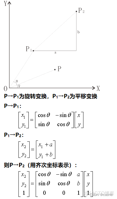 空间坐标（系）如何进行变换？_旋转变换_02