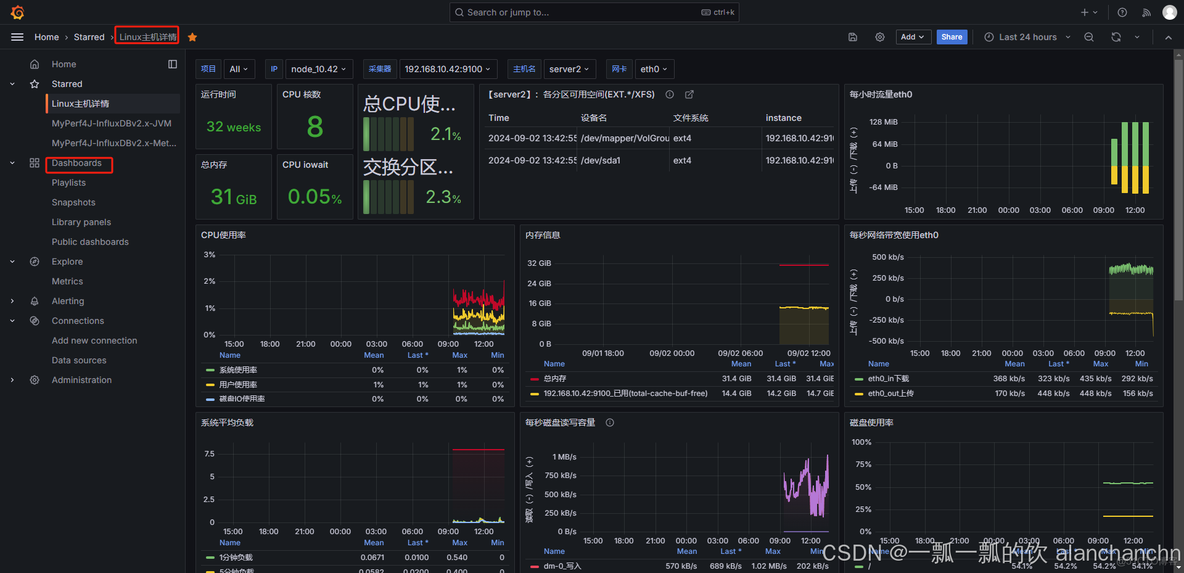 【运维监控】prometheus+node exporter+grafana 监控linux机器运行情况（2）_服务器_15