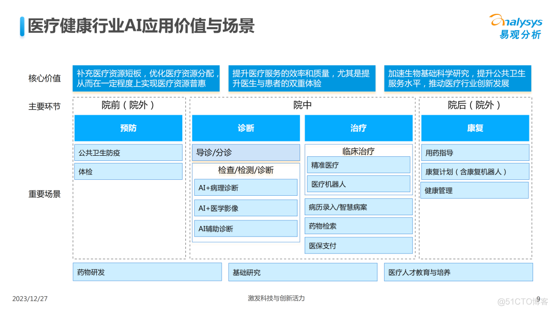 【精选报告】中国医疗业人工智能行业应用发展图谱（附PDF下载）_pdf_08