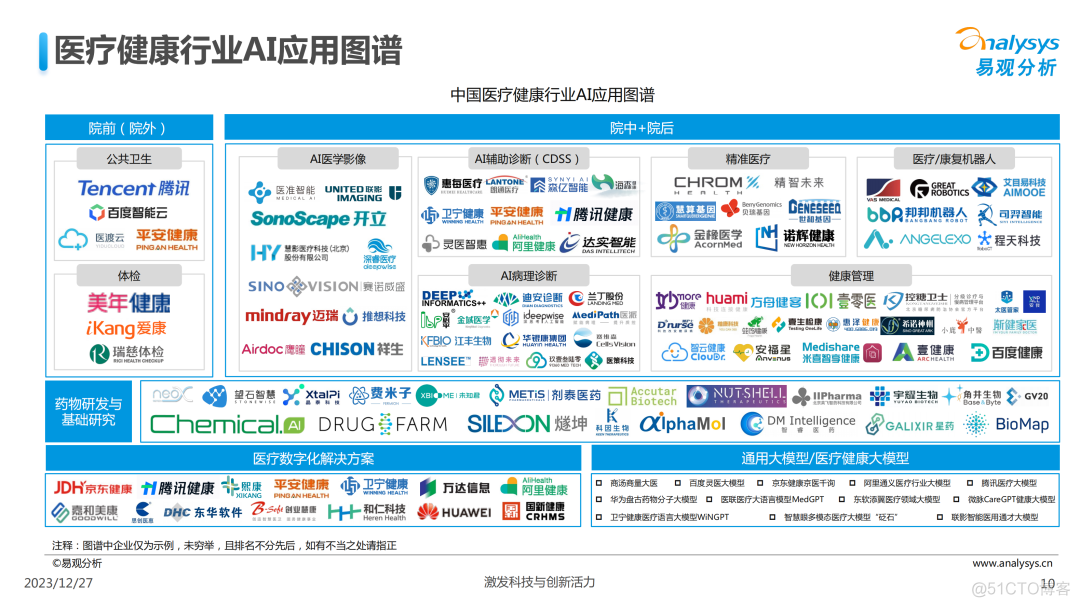 【精选报告】中国医疗业人工智能行业应用发展图谱（附PDF下载）_人工智能_09