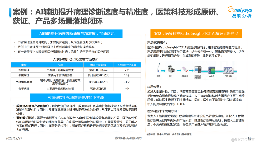 【精选报告】中国医疗业人工智能行业应用发展图谱（附PDF下载）_语言模型_10