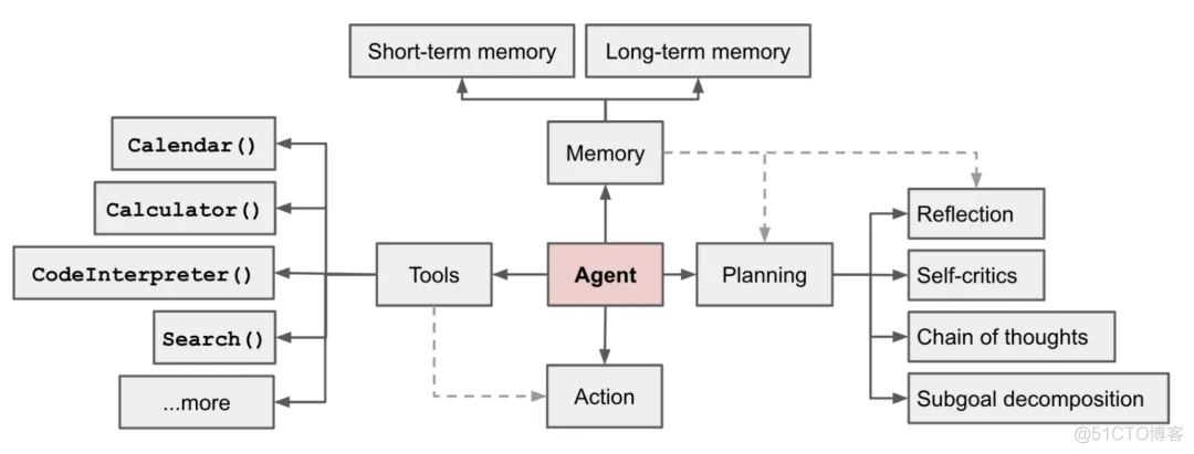 一文讲清什么是 AI Agent（智能体）？它正在引领 AI 工作流的革新_人工智能