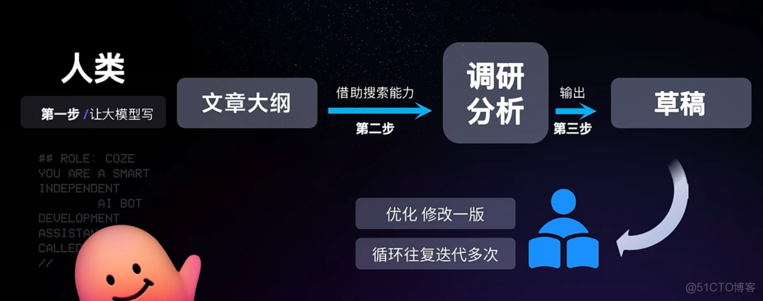 一文讲清什么是 AI Agent（智能体）？它正在引领 AI 工作流的革新_语言模型_02