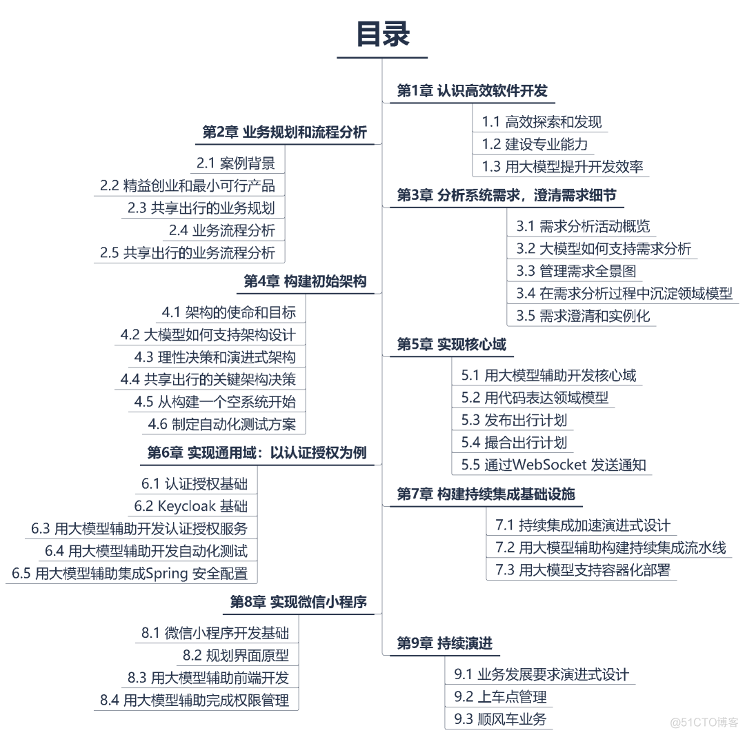 大模型辅助开发：哪些交给人，哪些交给AI？这本书不废话，直接教你上手方法，读完差距立现！..._人工智能_02