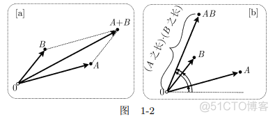 豆瓣9.6，全球影响广泛，这本数学著作为什么不可替代？_图例_07