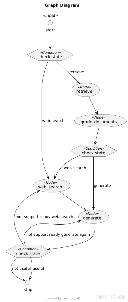 AI实践与学习8-AI Agent Workflow助力解题和验证答案置信度_Agent