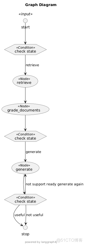 AI实践与学习8-AI Agent Workflow助力解题和验证答案置信度_解答试题_02