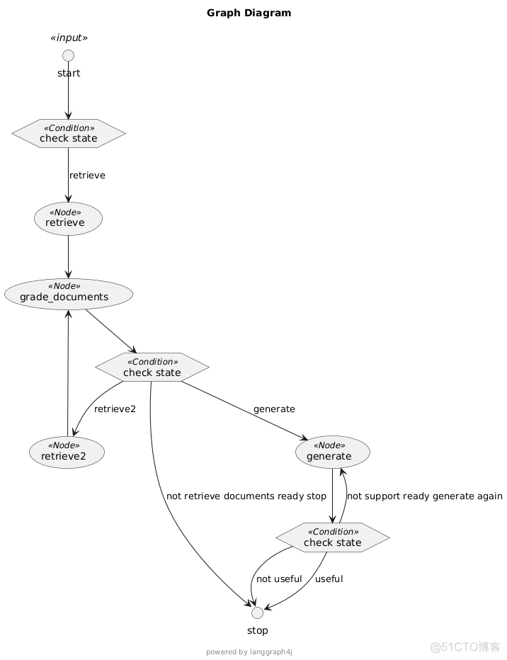 AI实践与学习8-AI Agent Workflow助力解题和验证答案置信度_人工智能_04