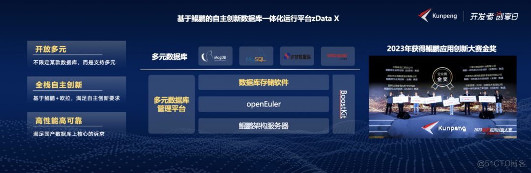 云和恩墨携zData X亮相鲲鹏开发者创享日，共绘自主创新蓝图_元数据库_02