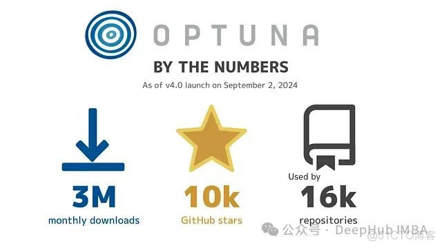 Optuna发布 4.0 重大更新：多目标TPESampler自动化超参数优化速度提升显著_Optuna