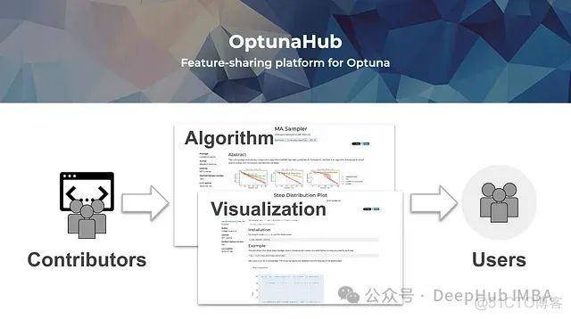 Optuna发布 4.0 重大更新：多目标TPESampler自动化超参数优化速度提升显著_python_02