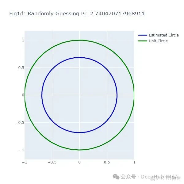 一文读懂蒙特卡洛算法：从概率模拟到机器学习模型优化的全方位解析_机器学习_05