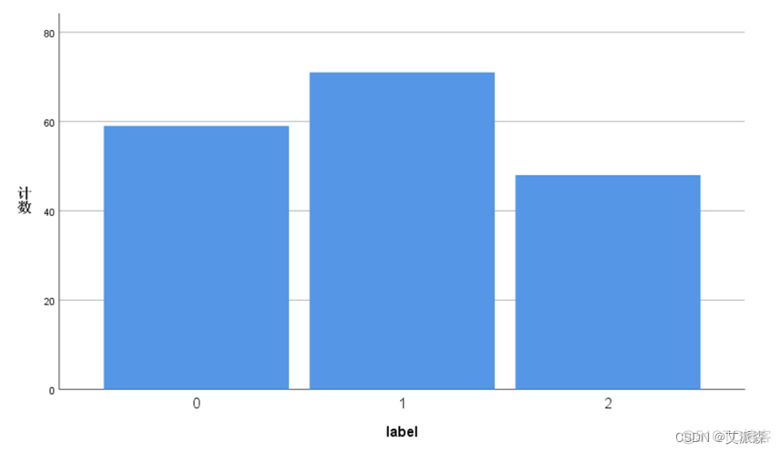 【SPSS】基于因子分析法对葡萄酒数据进行分析_SPSS_10