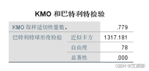 【SPSS】基于因子分析法对葡萄酒数据进行分析_数据_19