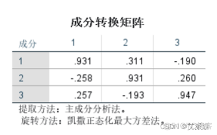 【SPSS】基于因子分析法对葡萄酒数据进行分析_信息可视化_25