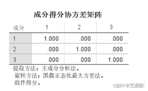 【SPSS】基于因子分析法对葡萄酒数据进行分析_因子分析_28