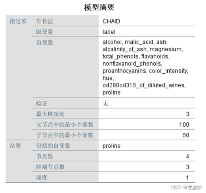 【SPSS】基于因子分析法对葡萄酒数据进行分析_数据分析_30