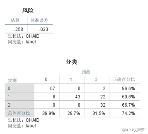 【SPSS】基于因子分析法对葡萄酒数据进行分析_因子分析_32