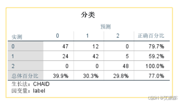 【SPSS】基于因子分析法对葡萄酒数据进行分析_数据分析_34