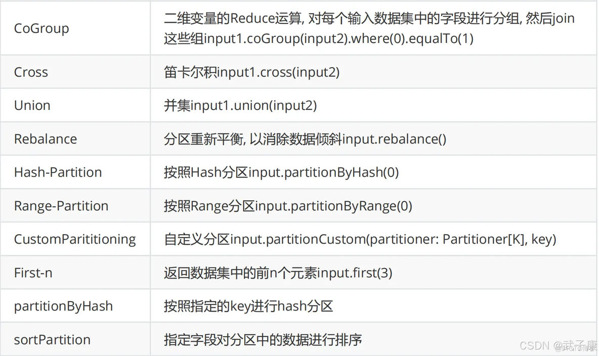 大数据-118 - Flink DataSet 基本介绍 核心特性 创建、转换、输出等_java_03