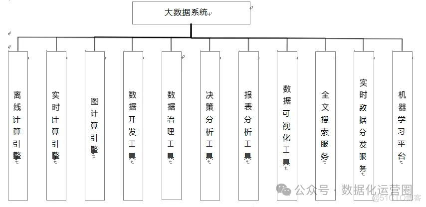 1024页 | 20万字详细讲解大数据系统平台设计_数据