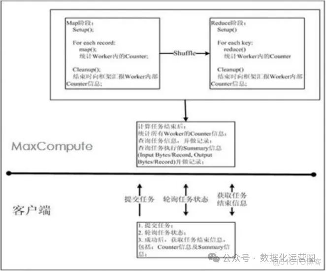 1024页 | 20万字详细讲解大数据系统平台设计_数据_02