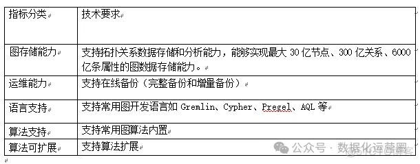 1024页 | 20万字详细讲解大数据系统平台设计_数据处理_04