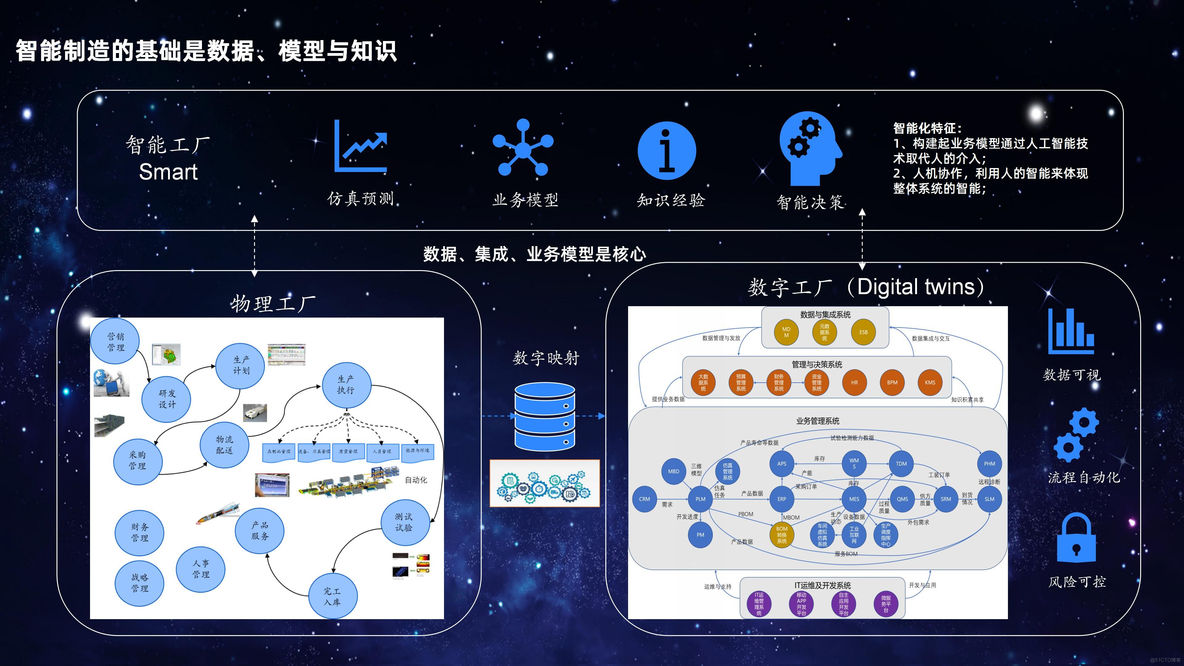 数据治理与标准推动数据成为“金矿”_数据_03