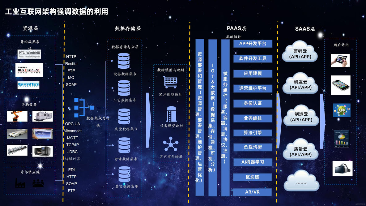 数据治理与标准推动数据成为“金矿”_数据_04