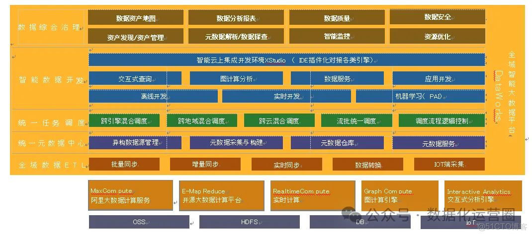 1024页 | 20万字详细讲解大数据系统平台设计_实时计算_05