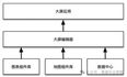 1024页 | 20万字详细讲解大数据系统平台设计