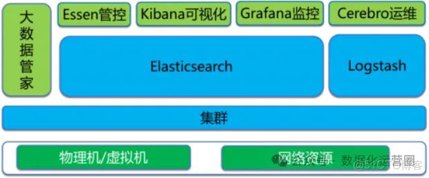 1024页 | 20万字详细讲解大数据系统平台设计_大数据_12