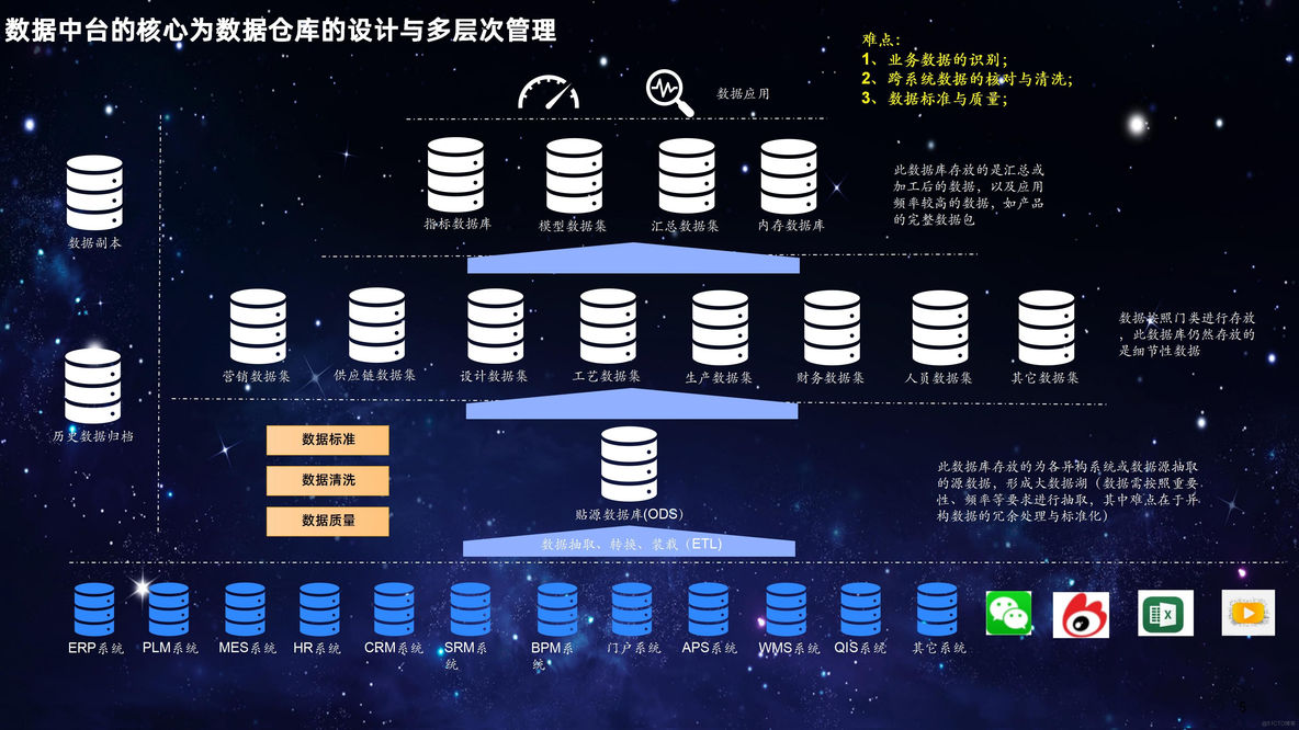 数据治理与标准推动数据成为“金矿”_人工智能_06