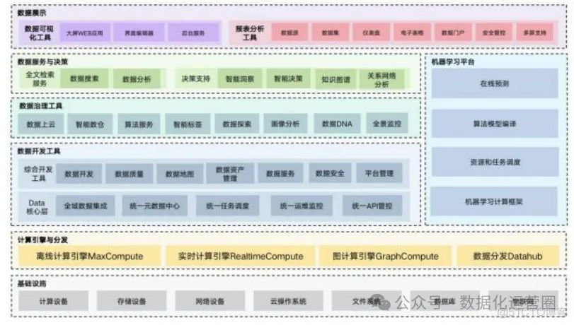 1024页 | 20万字详细讲解大数据系统平台设计_实时计算_15