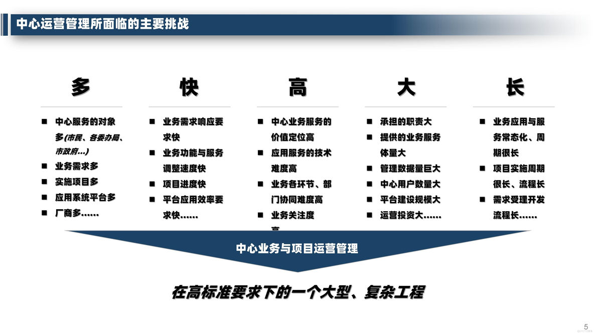 大数据中心运营管理整体规划方案（32页PPT）_数据分析_05