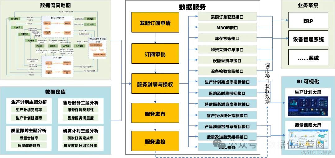 53页PPT | 一文讲清楚数据中台+数据治理平台+数据仓库的建设_数据管理_13