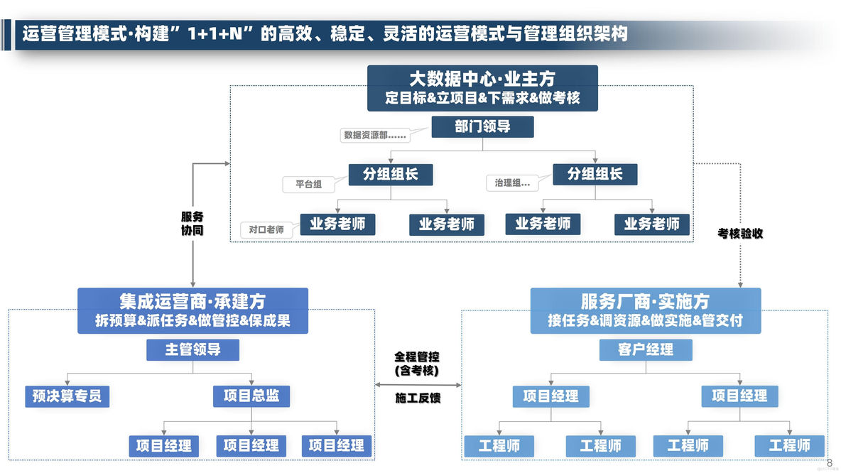 大数据中心运营管理整体规划方案（32页PPT）_可扩展_08